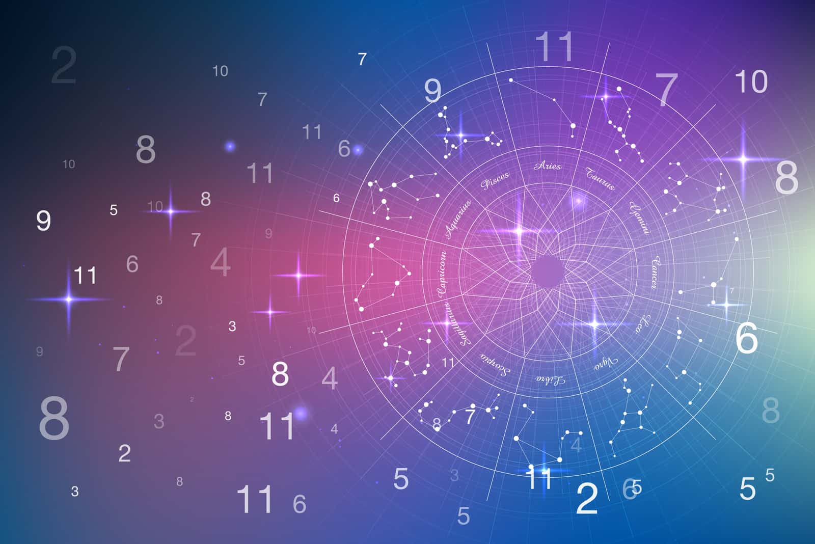 Concept d'astrologie et de numérologie avec signes du zodiaque et nombres sur ciel étoilé